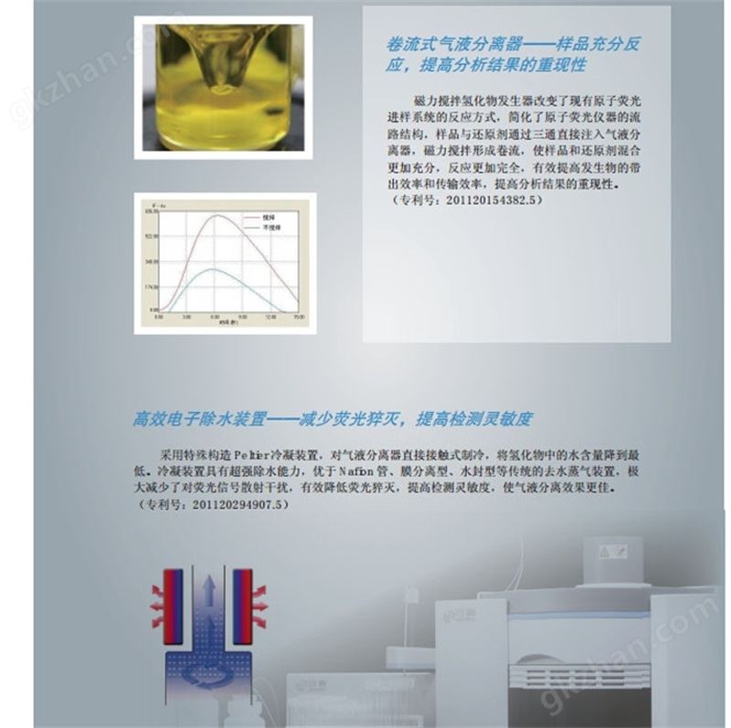 PF7系列原子荧光光度计