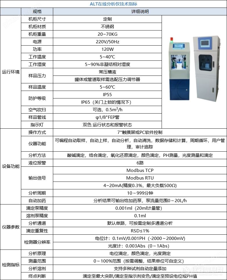 ALT万喜堂彩票官网平台 蚀刻液酸浓度在线分析仪 技术参数