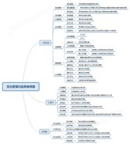 合肥壹恒智能货位管理系统（V1.00）功能浏览