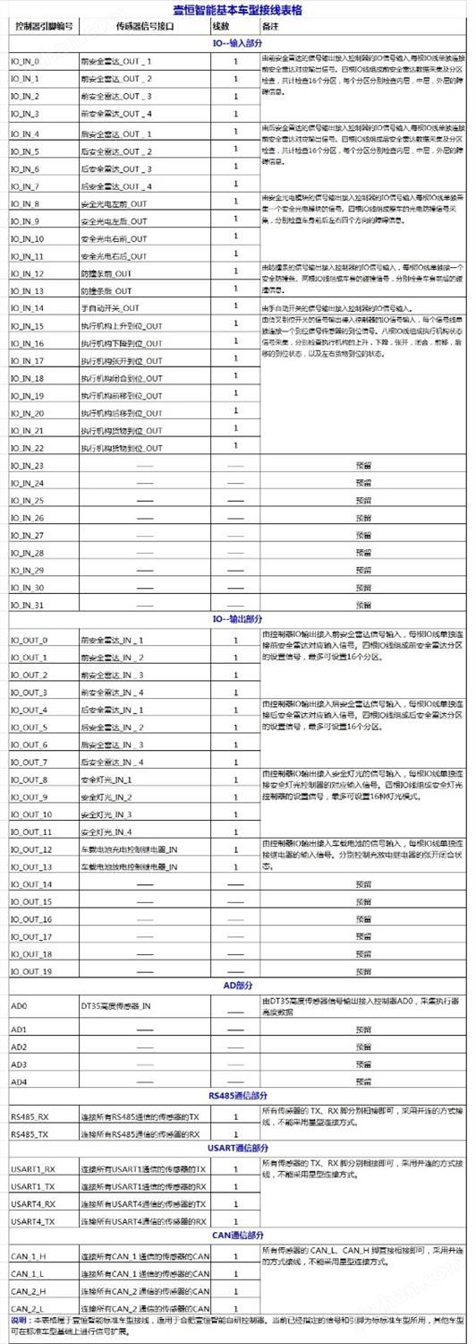 壹恒智能基本车型接线表格.jpg