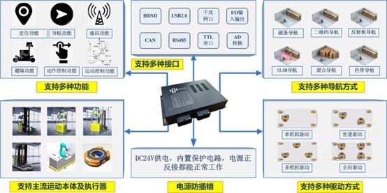 控制器功能示意图.jpg