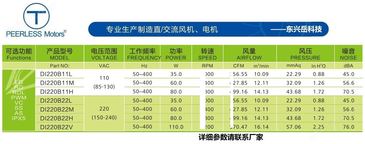 220EC交流离心风机参数