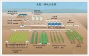 农田水肥一体化系统