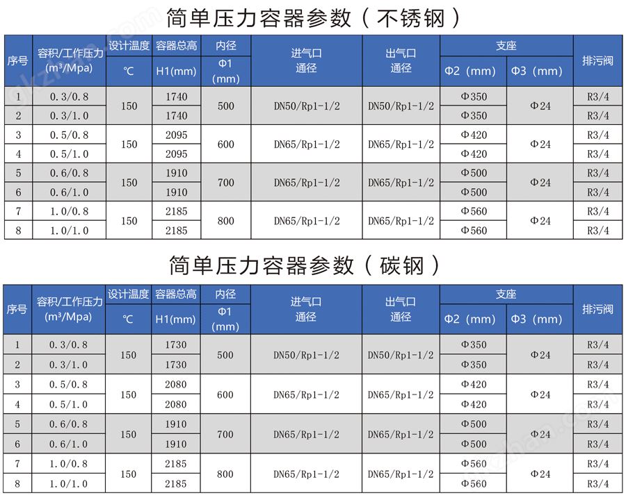 储气罐规格参数