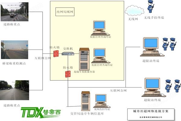 高速车辆动态称重