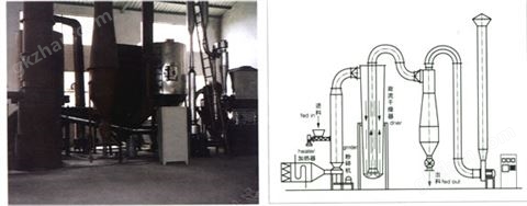 万喜堂彩票官网平台 JG系列气流干燥机