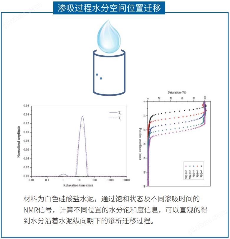 万喜堂彩票最新网址 大口径核磁共振成像分析仪