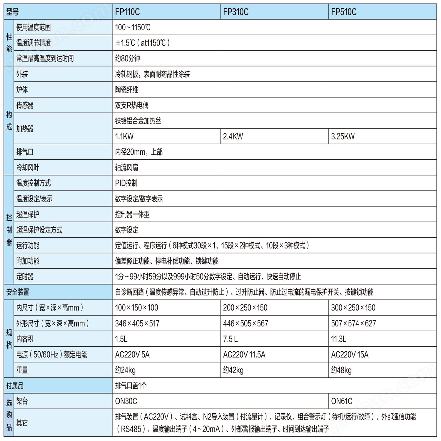 mafulu jiareqineizhixing