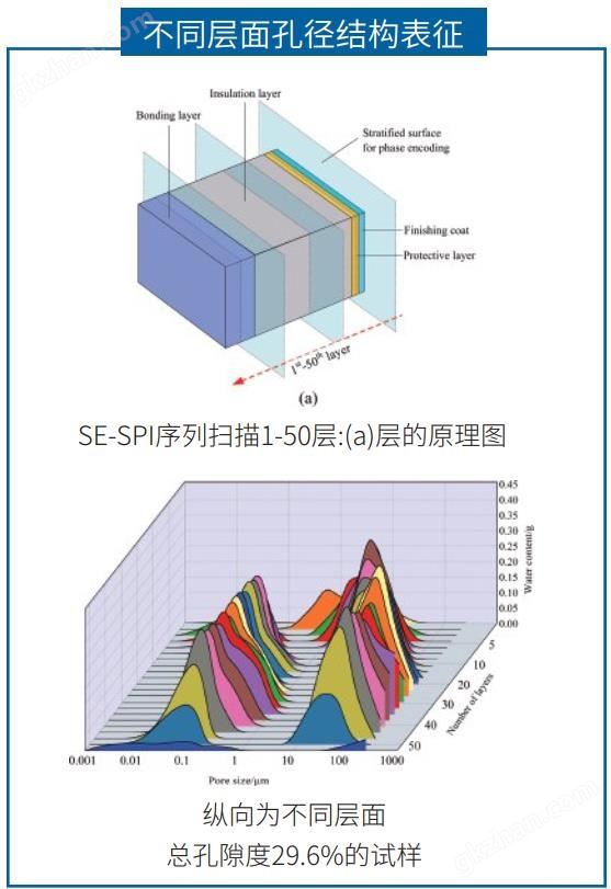 万喜堂彩票最新网址 大口径核磁共振成像分析仪