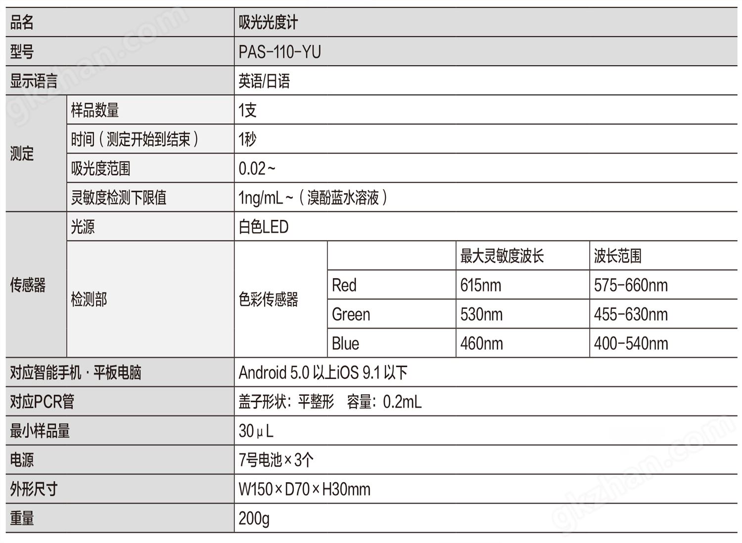 PiCOEXPLORER Parameter