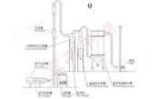 Q, QG, JG系列气流干燥机