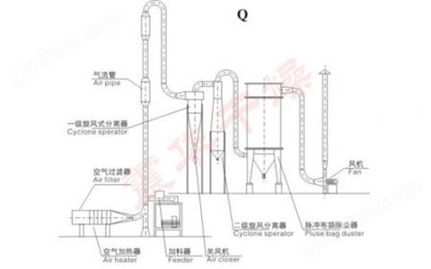 万喜堂彩票app下载中心 Q,游艺网game798培训, JG系列气流干燥机