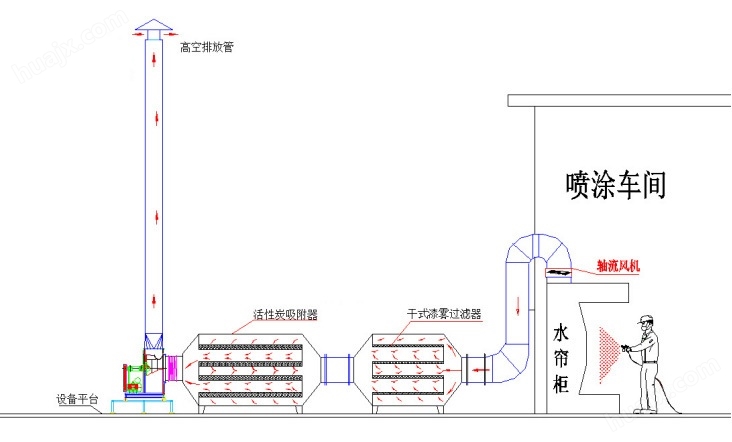 漆雾净化器，漆雾净化设备，漆雾过滤器，漆雾处理方法，漆雾净化技术，漆雾净化方案，漆雾去除办法