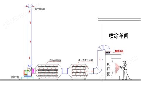 万喜堂app下载彩票 天津集装箱漆雾过滤净化方案