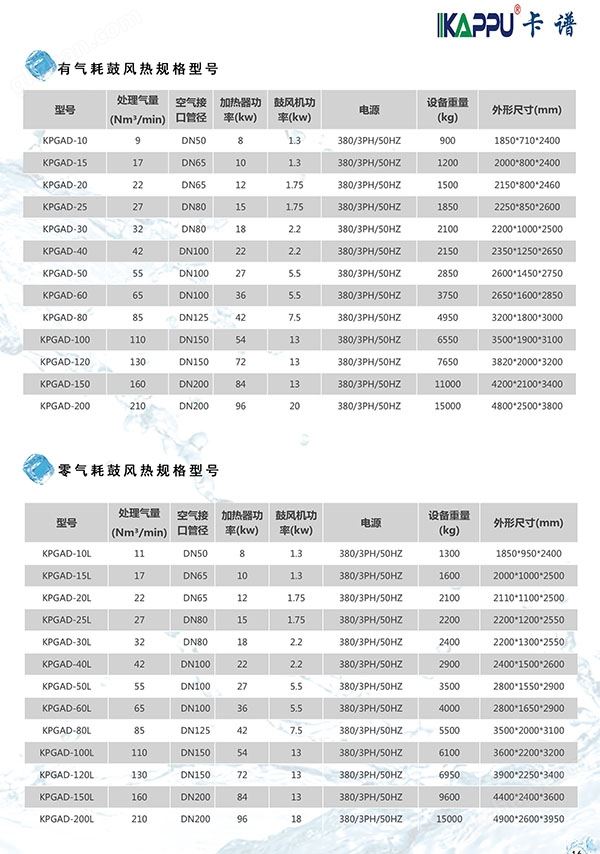 万喜堂app下载 零气耗鼓风加热吸附式干燥机(图3)