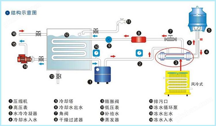 万喜堂app下载网页版 小型风冷箱式冷水机组原理图