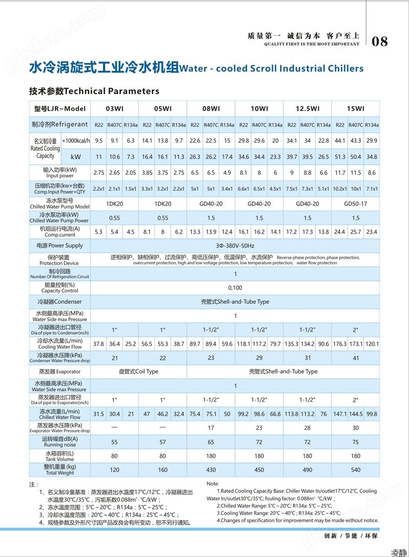 凌静LJ-AI系列风冷箱式冷水机组参数