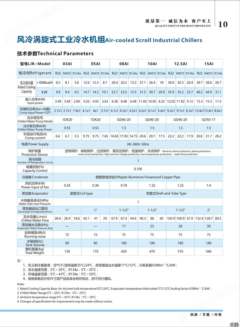 凌静LJ-AI系列风冷箱式冷水机组参数