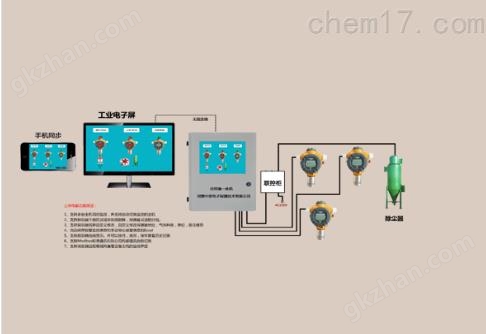 万喜堂app下载网页版 铜川市粉尘浓度测量仪报警控制系统产品价格-2022已更新