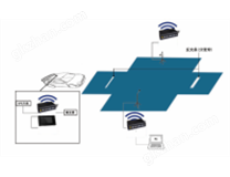 通过噪声测试系统——无人值守的汽车通过噪声测试系统