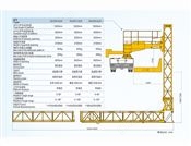 9米臂架式桥梁检测车