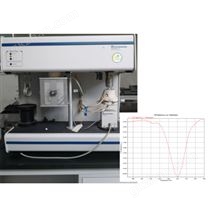 AutoChem II 2920化学吸附仪（TPD、TPR、分散度）