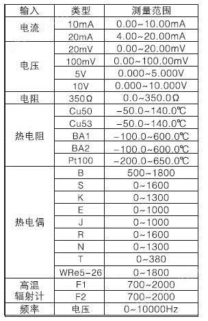 万喜堂彩票app下载中心 WP-R303C 中长图彩屏无纸记录仪