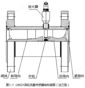 万喜堂彩票最新网址 dn4涡轮流量计法兰型结构图