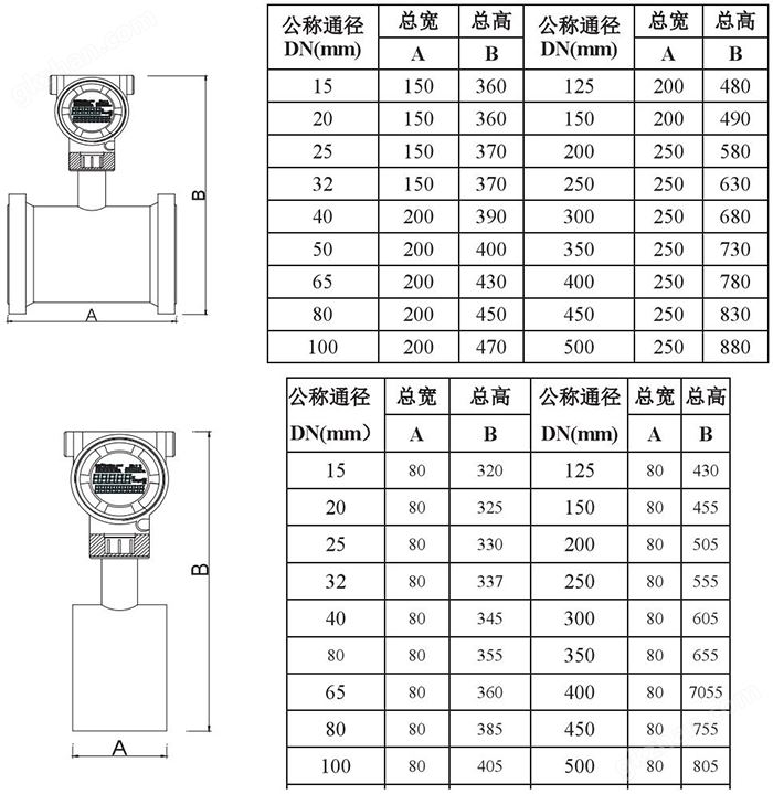 万喜堂彩票 高温型靶式流量计管道式外形尺寸表