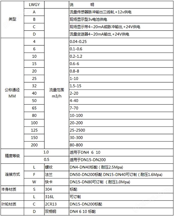 万喜堂彩票最新网址 dn4涡轮流量计规格选型表