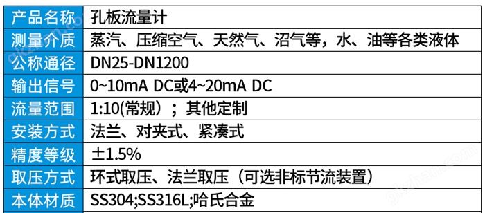 沙巴彩票技术参数对照表