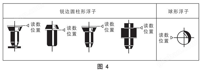 万喜堂app下载 液体玻璃转子流量计正确读数示意图