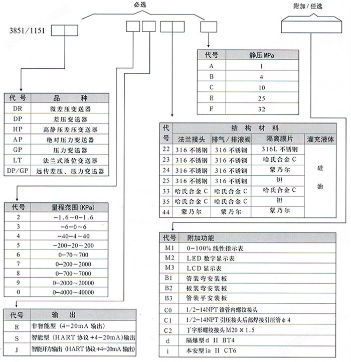 英亚手机app规格选型表