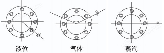 万喜堂app下载网页版 节流孔板流量计安装角度图