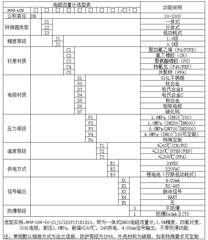 新二会员手机登录规格型号选型表