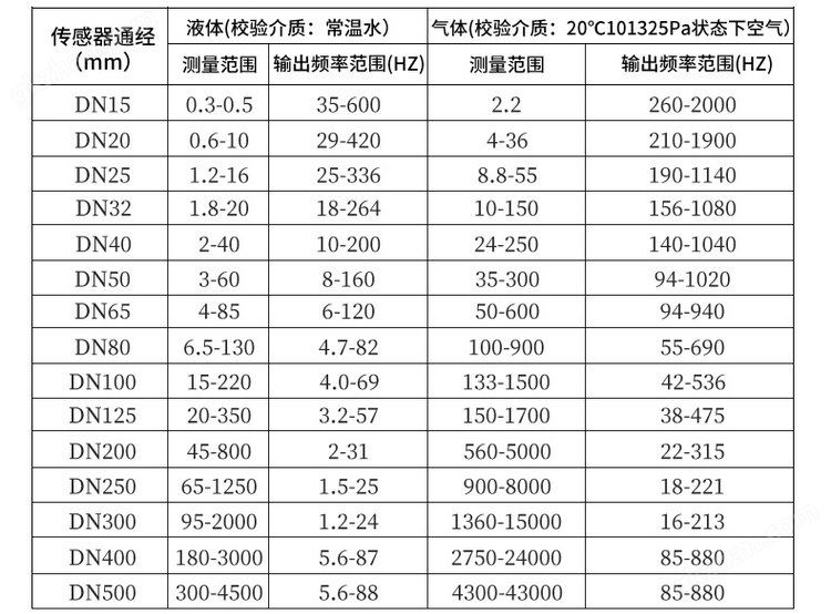 亡灵大盗电子游戏视频口径流量范围对照表