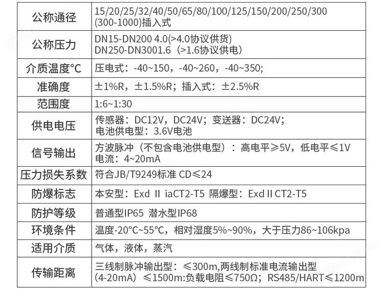 新宝gg创造奇迹登录首页技术参数对照表