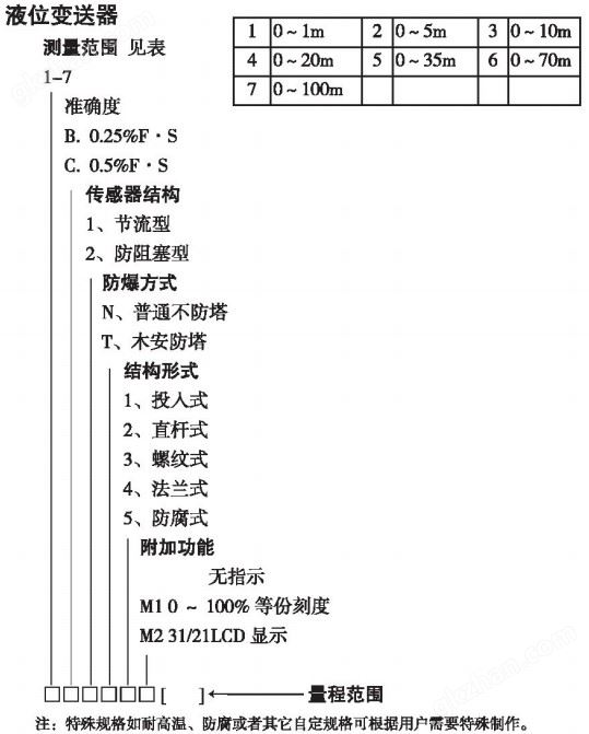 视讯游戏是什么意思规格选型表