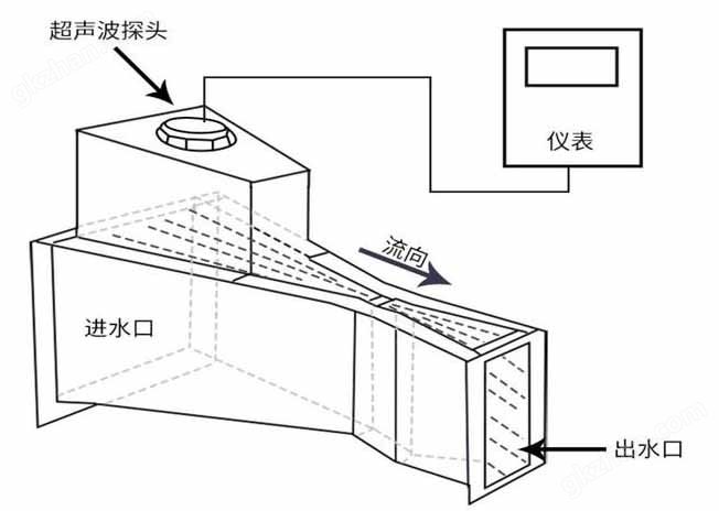 元宝娱乐网站官网入口工作原理图