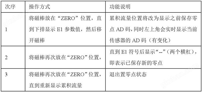 亿万APP下载链接设置零点操作功能说明图