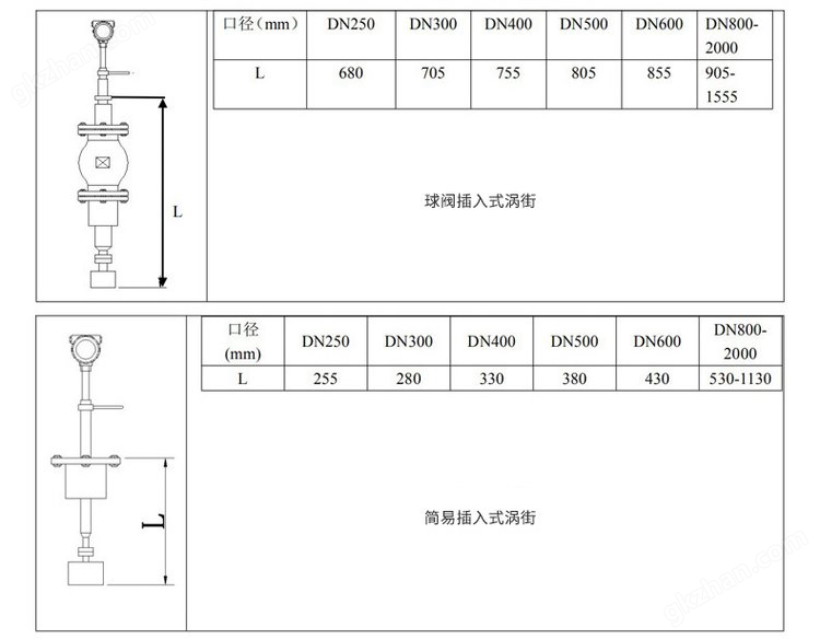 新宝gg创造奇迹登录首页插入式外形尺寸表