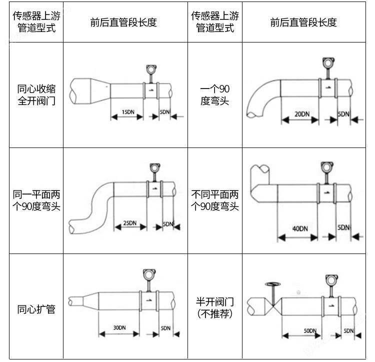 亡灵大盗电子游戏视频管道安装示意图