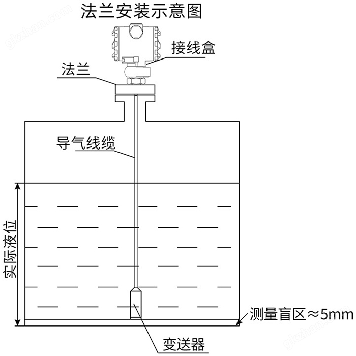 万喜堂app下载官方入口 热水投入液位计法兰安装示意图