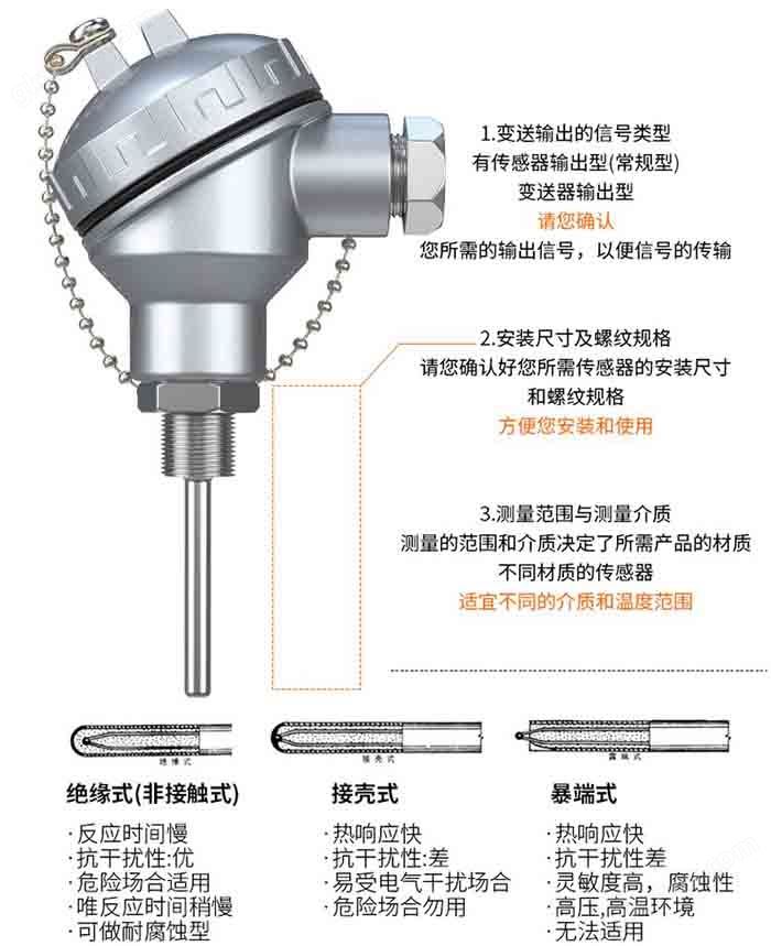 三牛ip选型分类图