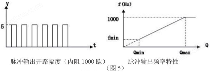 亿博客服电话脉冲输出特性图