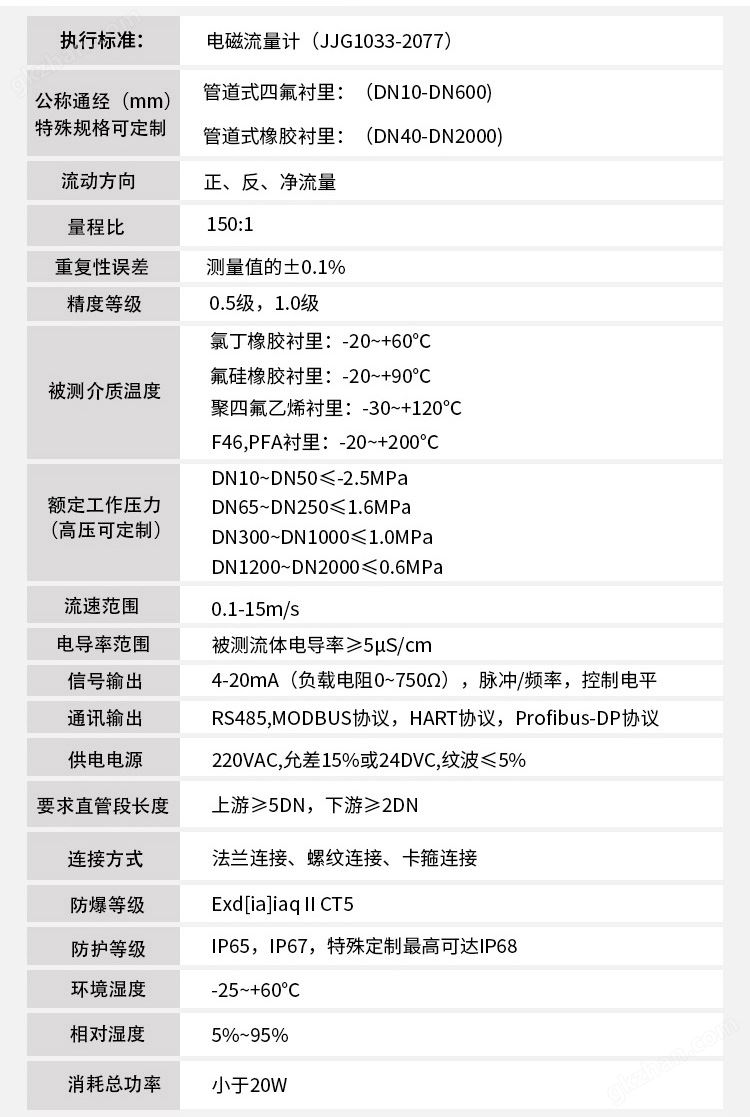 至尊账户领取费用技术指标对照表