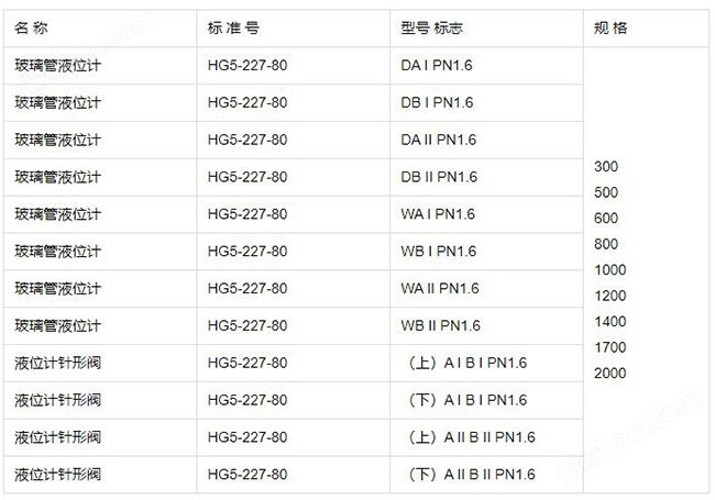 万喜堂彩票app下载中心 防爆型玻璃管液位计规格型号表