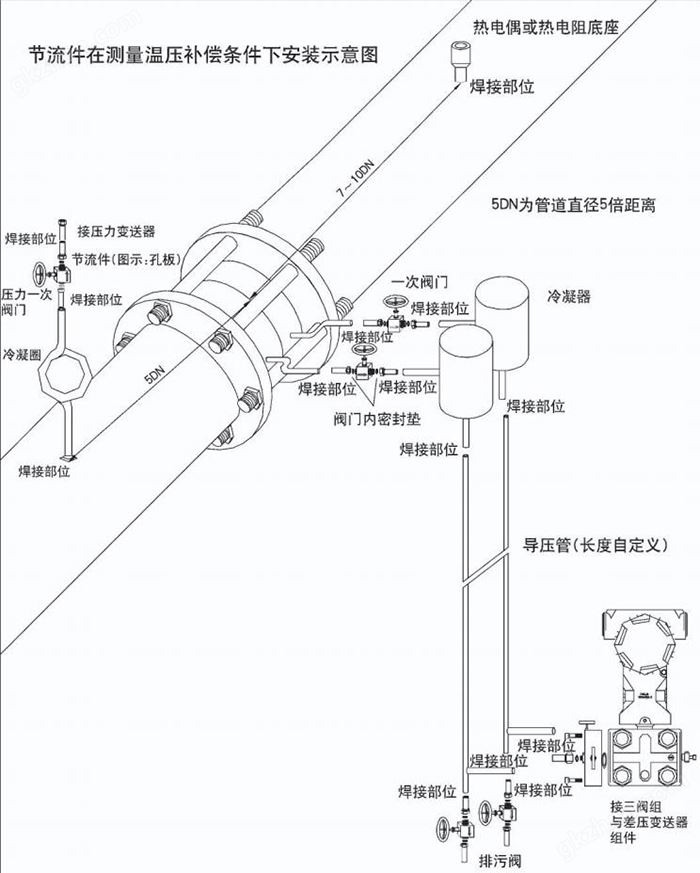 万喜堂app下载网页版 节流孔板流量计温压补偿安装示意图