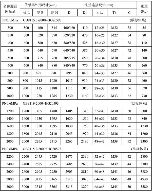 亿发平台的7IIII2扣尺寸对照表二