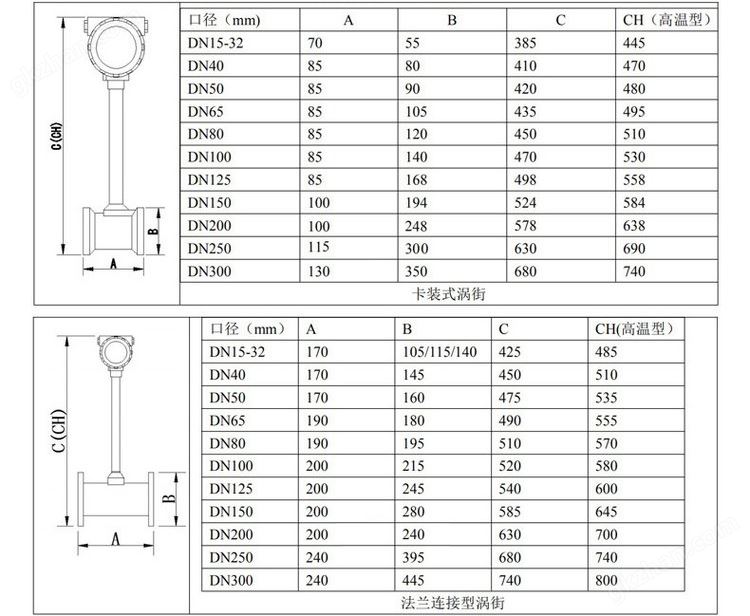 体育投注app排行榜最新管道式外形尺寸表